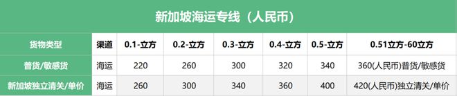 退税加运费(退运要交关税和增值税吗)