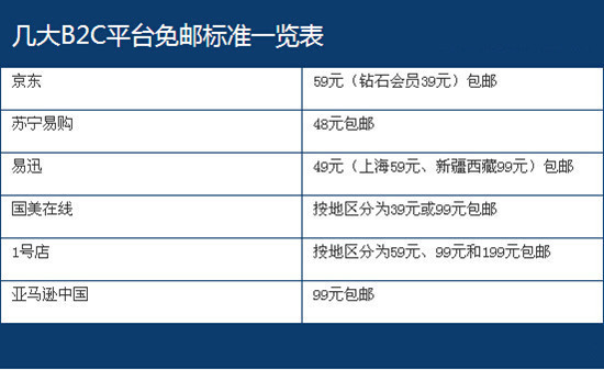 国际搬家海运价格标准