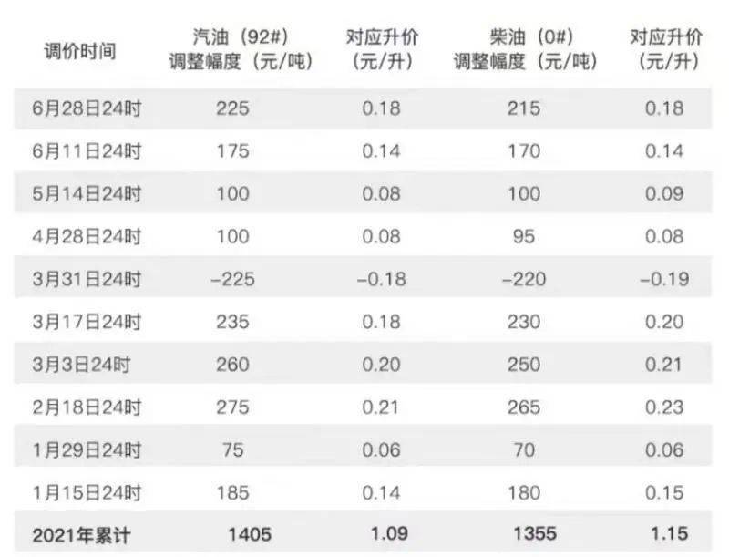 江阴综合海运价格实惠